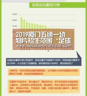 2019厦门五缘一幼划片招生范围‘足球竞彩网’(图2) 足球下注网站