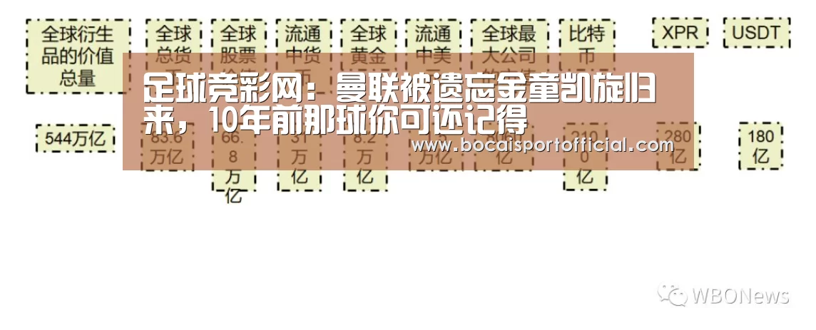 足球竞彩网:曼联被遗忘金童凯旋归来,10年前那球你可还记得(图2) 足球博彩